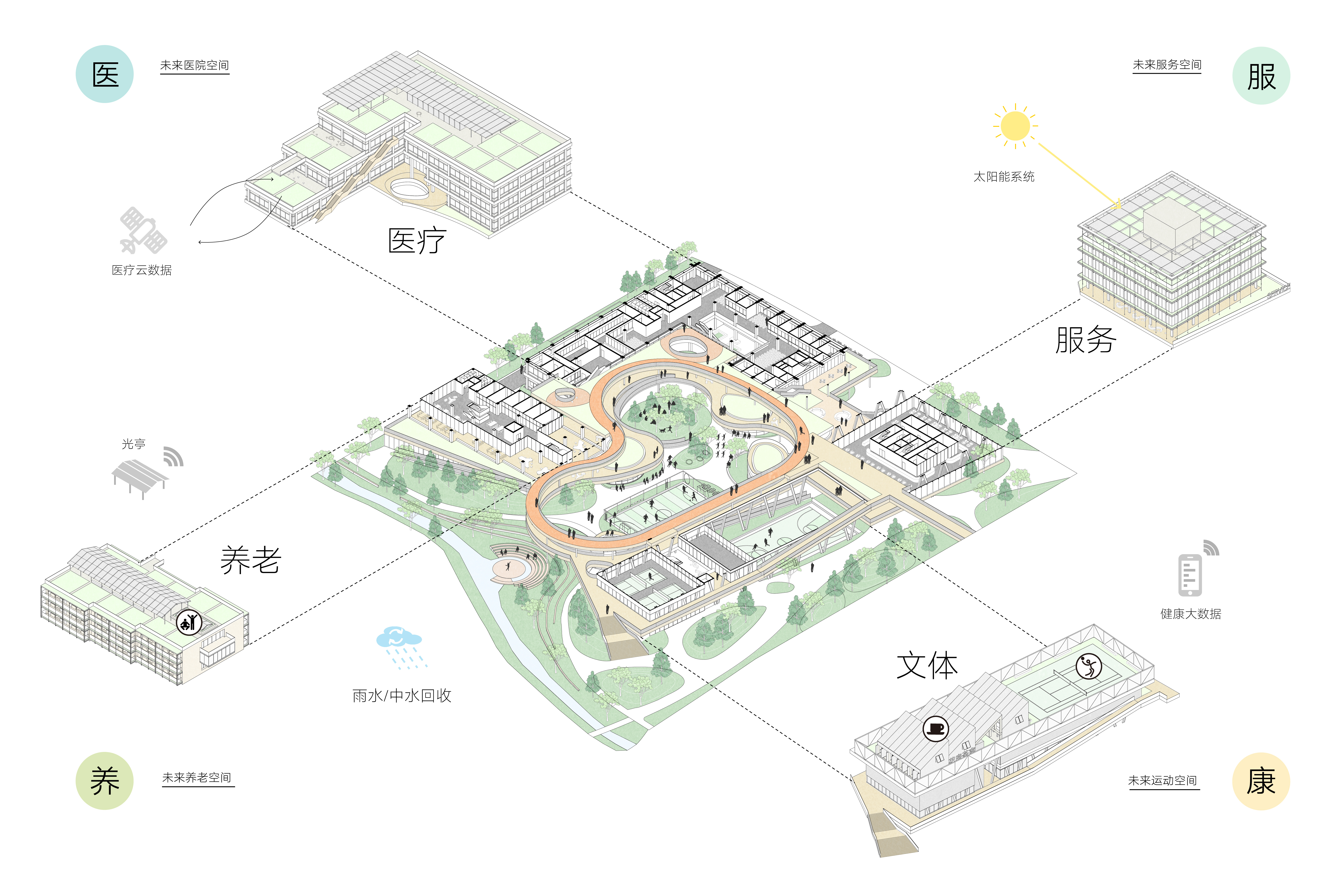 组团轴侧