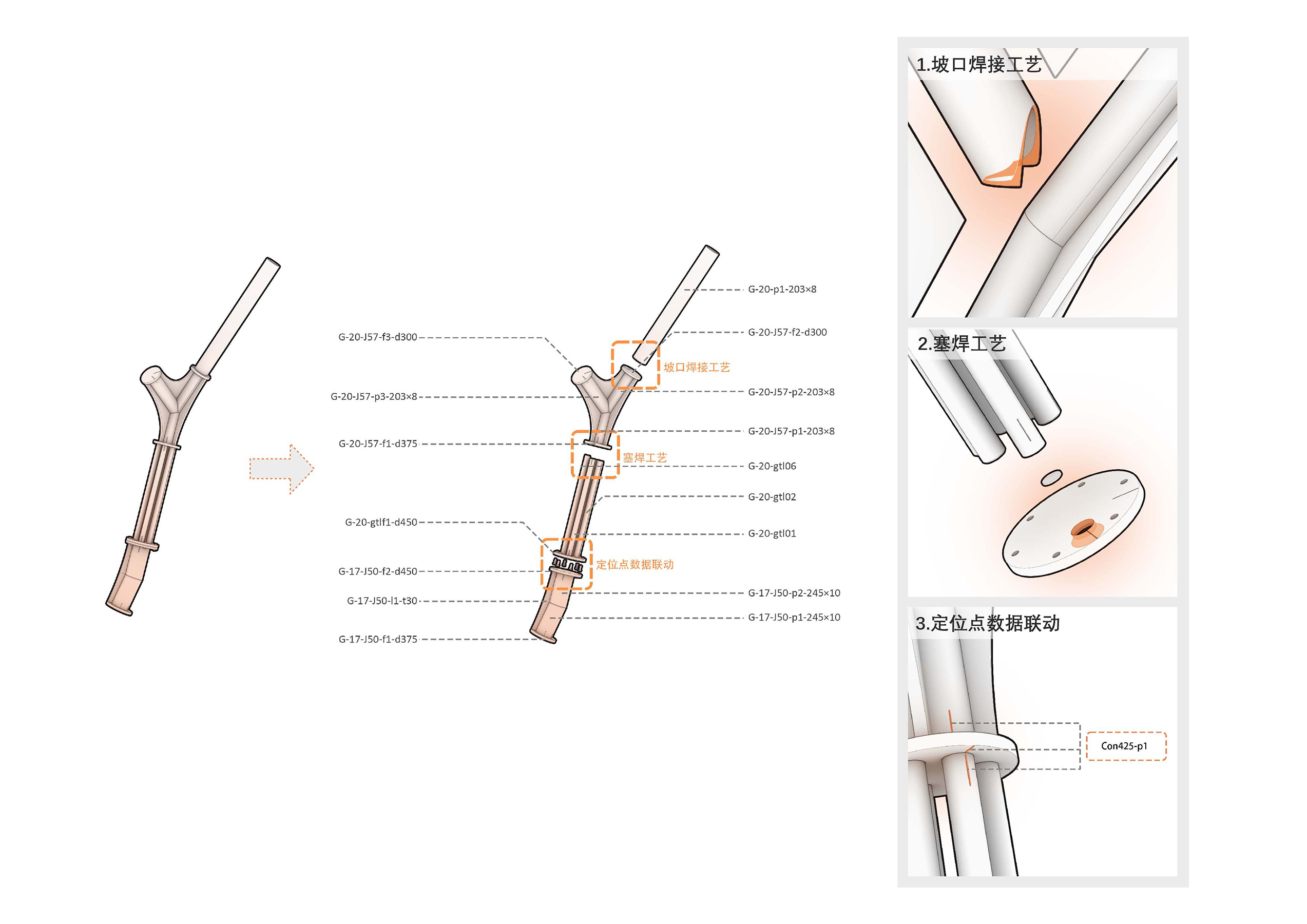 22 数字工艺的加工特征定义、工艺参数补全和算法建立 ©大界智造