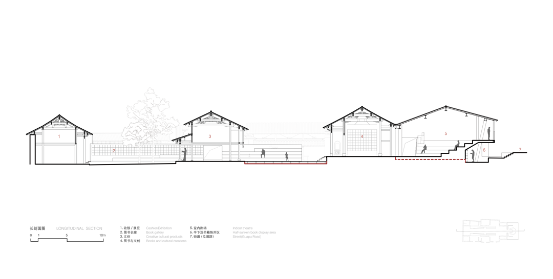 06 整体 长剖面 Longitudinal section ©迹·建筑事务所(TAO).png