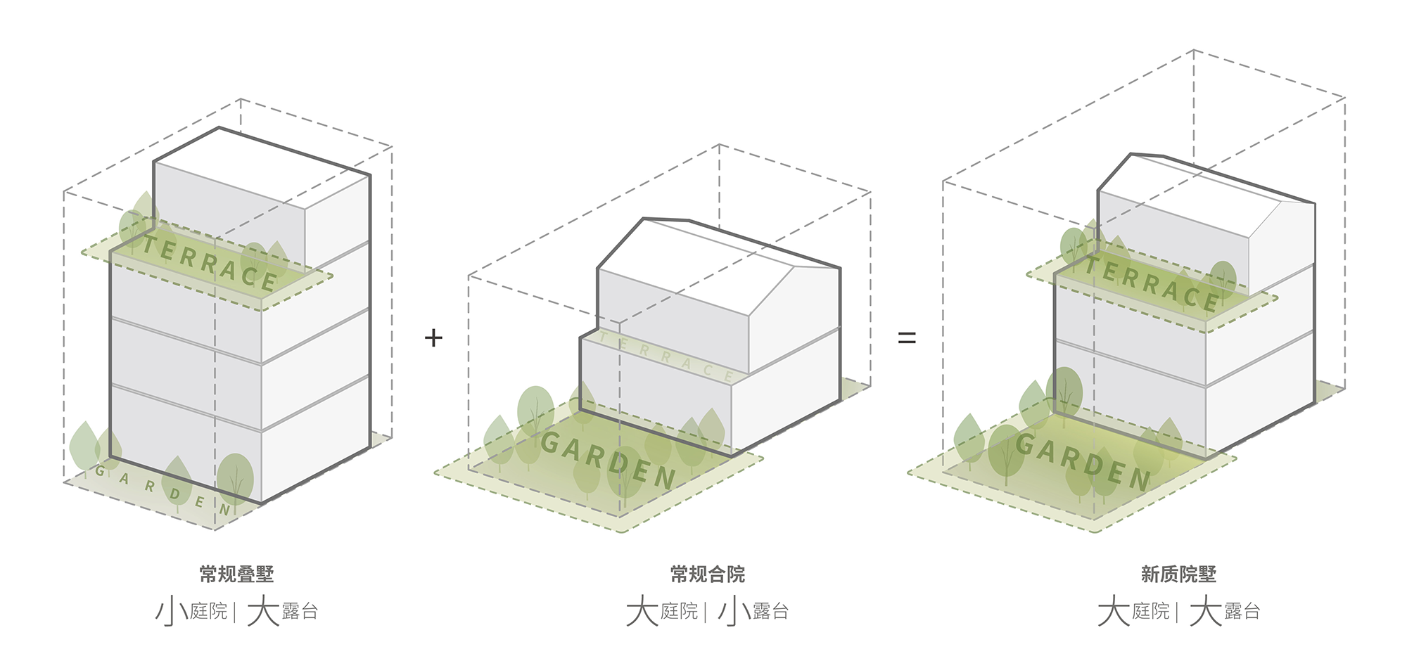 以筑为画,宋意新解:中天 · 樾青岚「五彩墅」| line+ - Designverse设计宇宙