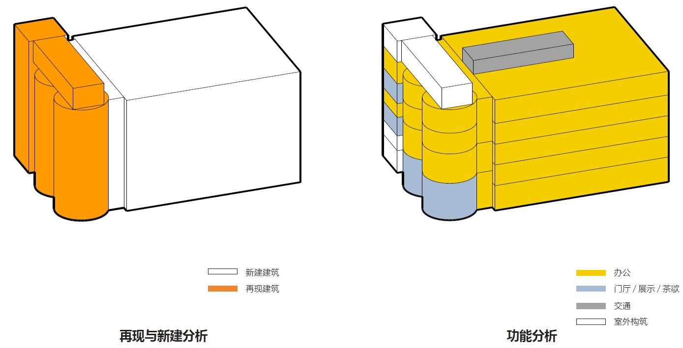 张江之尚 G 地块生料库改造分析图