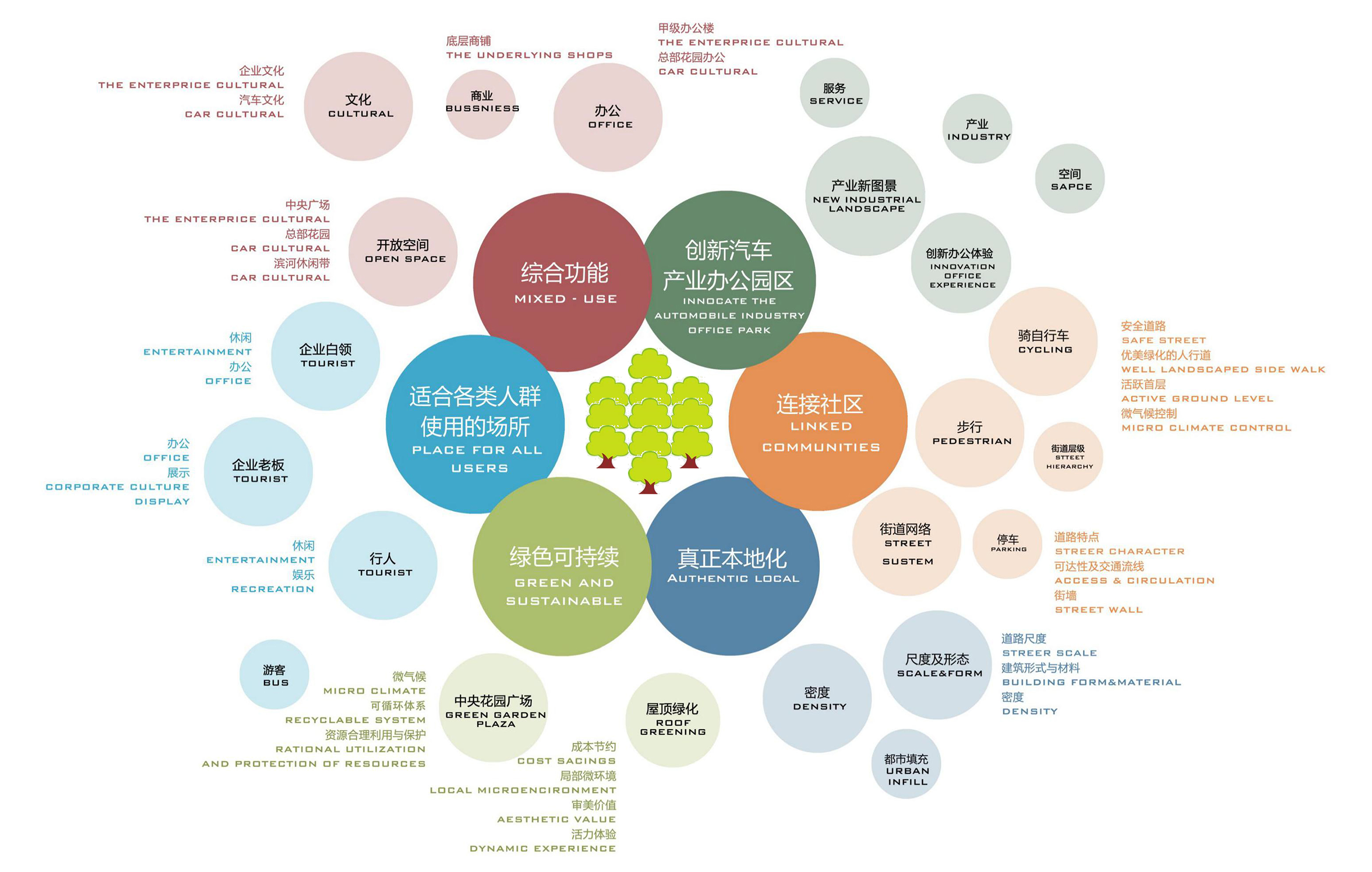 运河万科中心C区丨上海汇乘建筑设计咨询有限公司 - Designverse设计宇宙